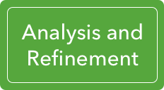 Analysis and Refinement element (graphic)